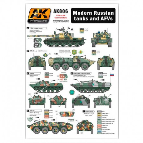 Modern Russian Tanks and AFVs