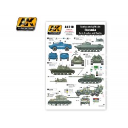 TANKS AND AFVS IN BOSNIA