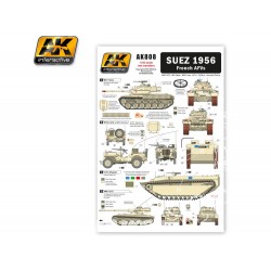 SUEZ 1956 FRENCH AFVS