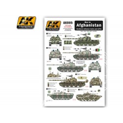 War in AFGHANISTAN Nosthern Alliance tanks and AFV